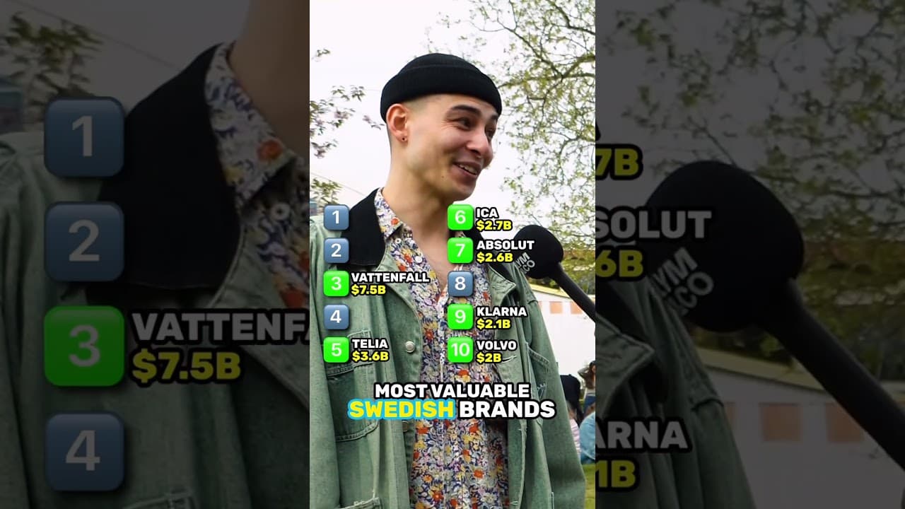 Top 10 Swedish Brands 🇸🇪