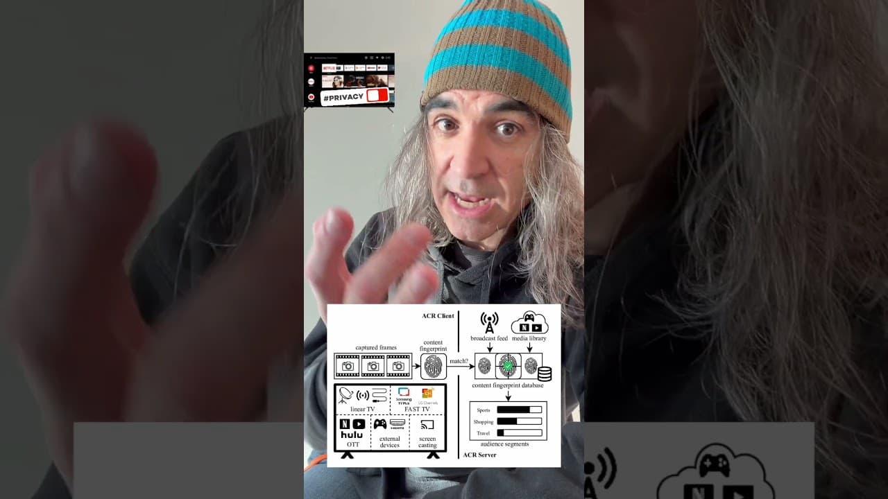 Tu SmartTV espía todo lo que haces